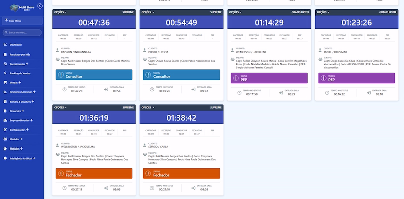 Sala de atendimentos do MultiShare CRM — controle em tempo real de todos os atendimentos com timer
